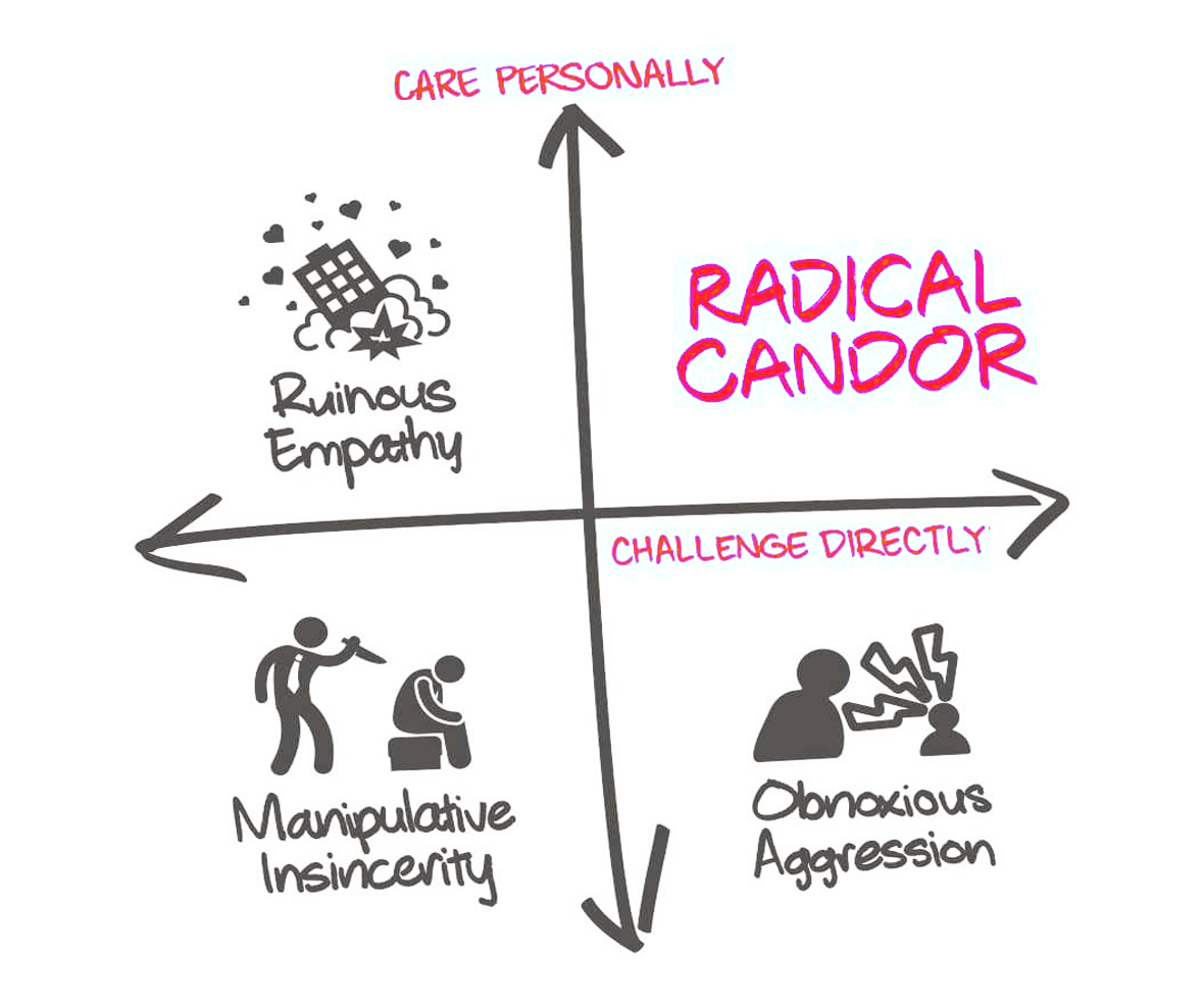 Radical candor