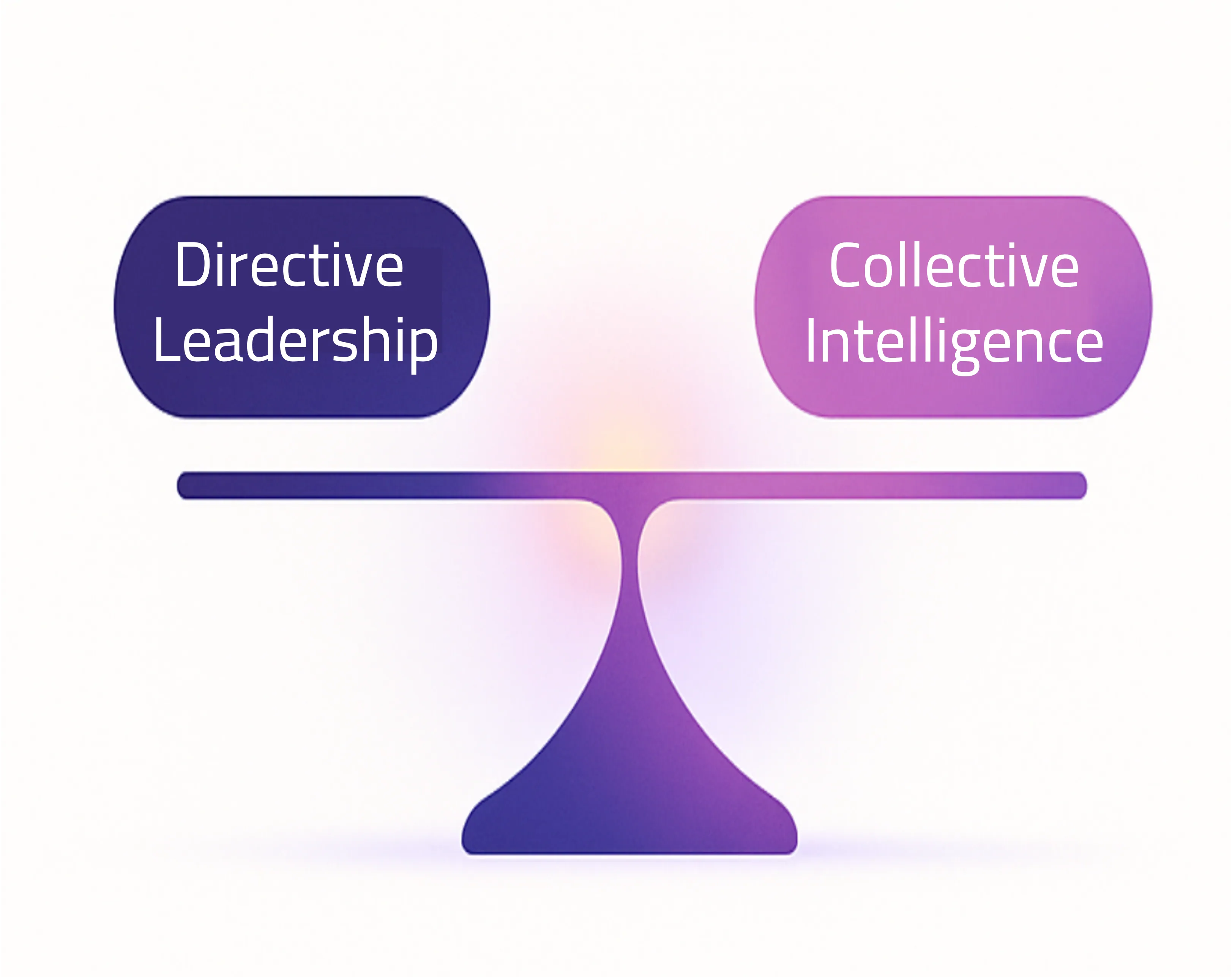 Diagram showing Scale of Ambidextrous Leadership with Directive Leadership and Collective Leadership on either side