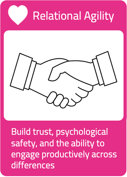 relational group agility